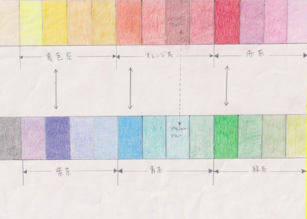 水彩画 【パレットの作り方】色の並べ方
