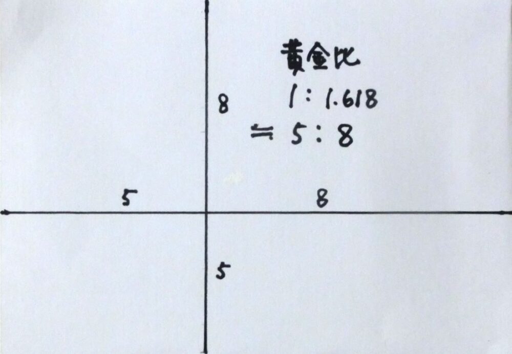 【絵画・イラストの構図】失敗しない７つの方法